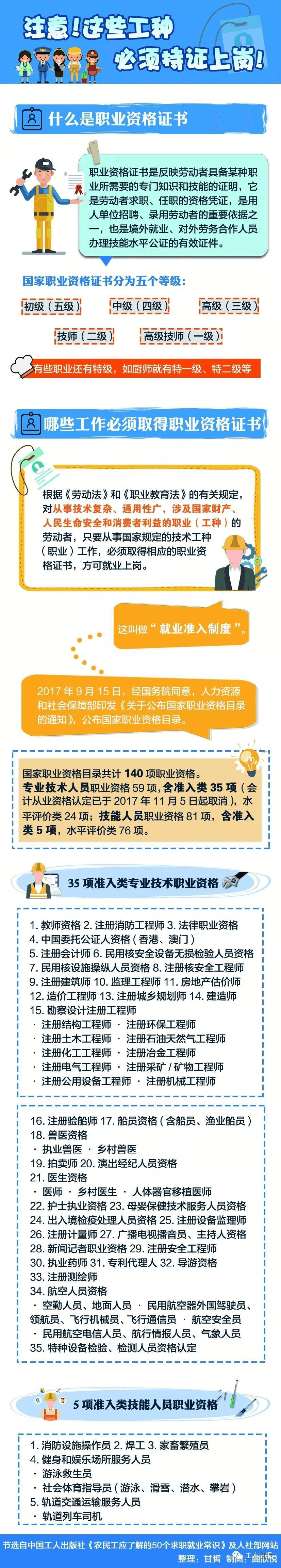 要上岗,先有证,这40种职业不是你想干就能干