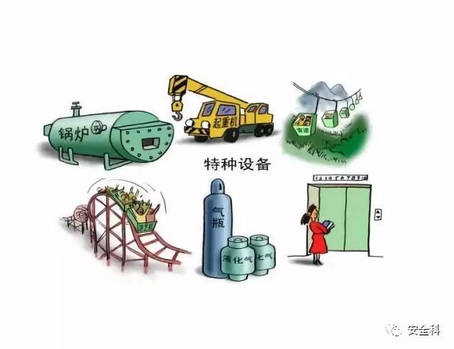 特种设备安全事故合集,动图还原事故现场,了解一下