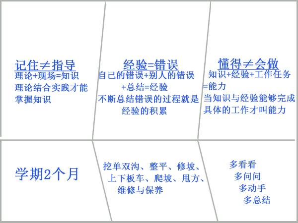 8月份挖掘机培训招生简章