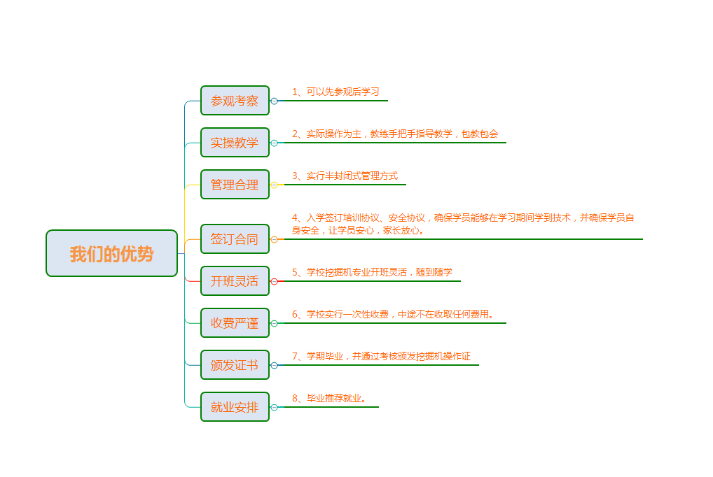 8月份挖掘机培训招生简章