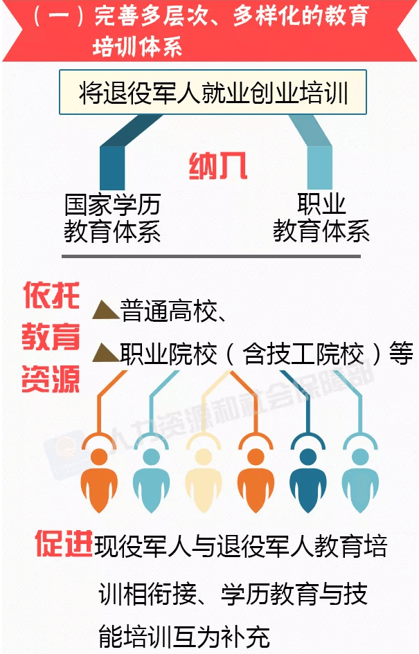 @退役士兵 提升就业创业能力大礼包送给你