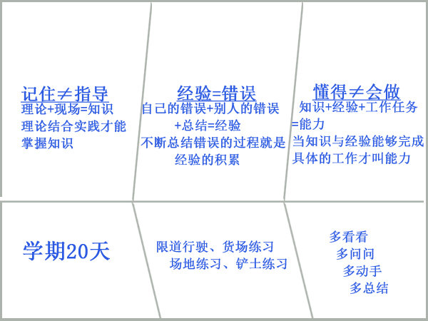 装载机培训-装载机安全使用注意事项