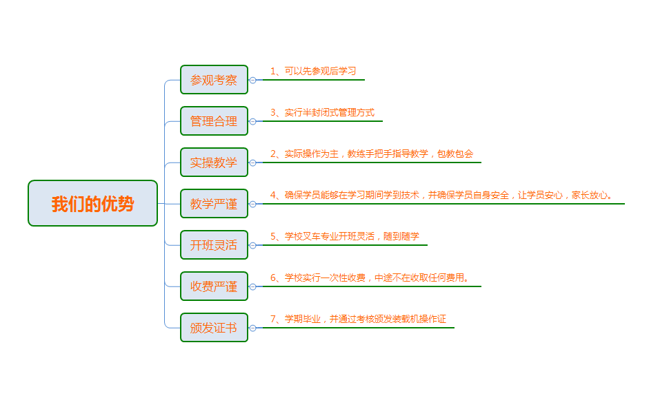 装载机培训-发动机启动后及作业时安全注意事项