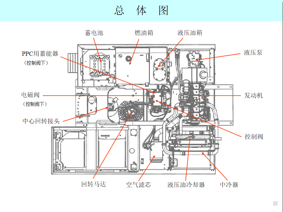 衢州挖掘机培训学校-挖掘机证件怎么考