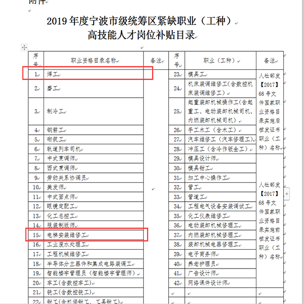 电梯等级工被设为紧缺工种。