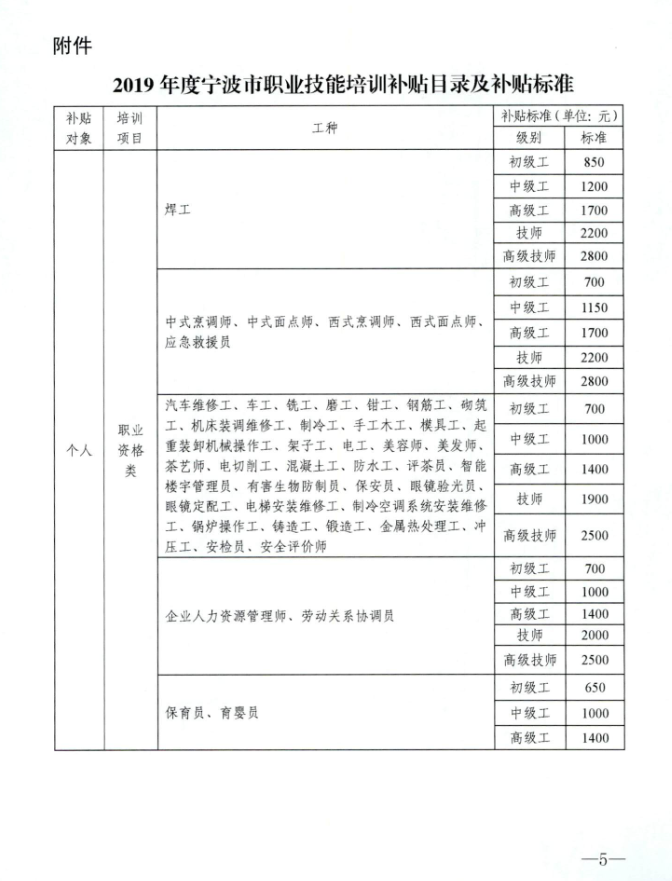 2019年补贴目录