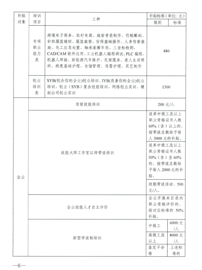 2019年补贴目录