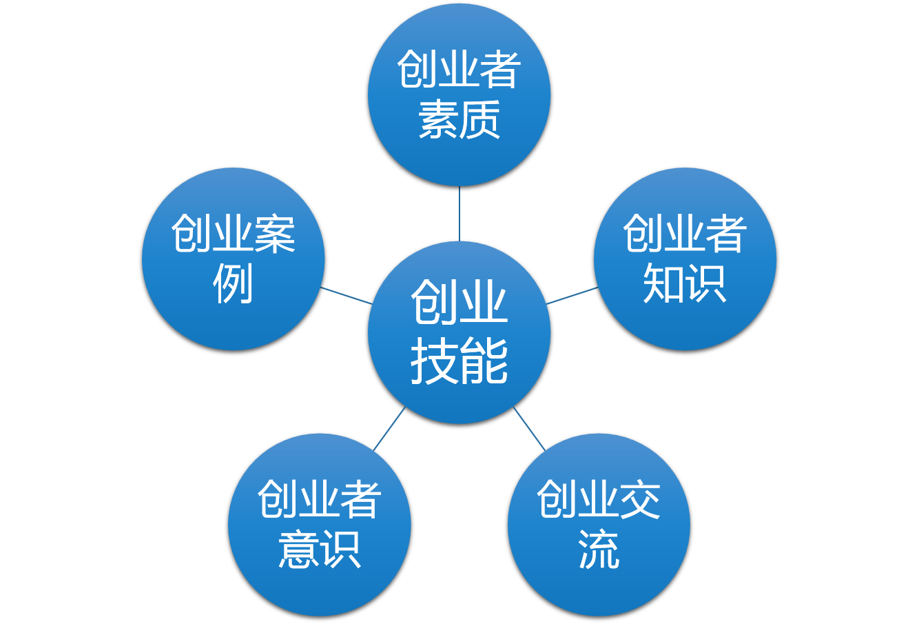 SYB（创办你的企业）培训班开始招生