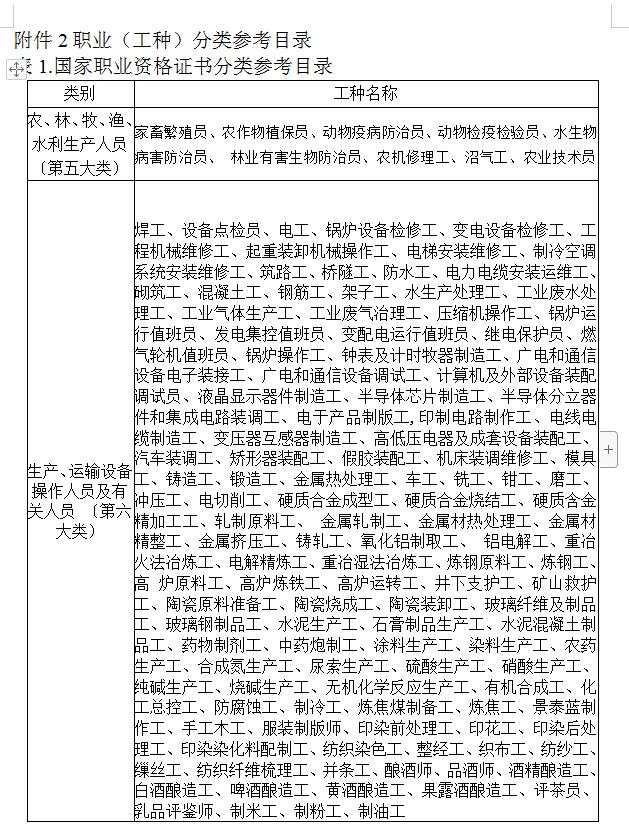 技能等级工证补贴提高了